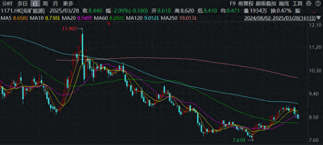 南向资金_南资金什么意思_南资金赚不到银法巴消金