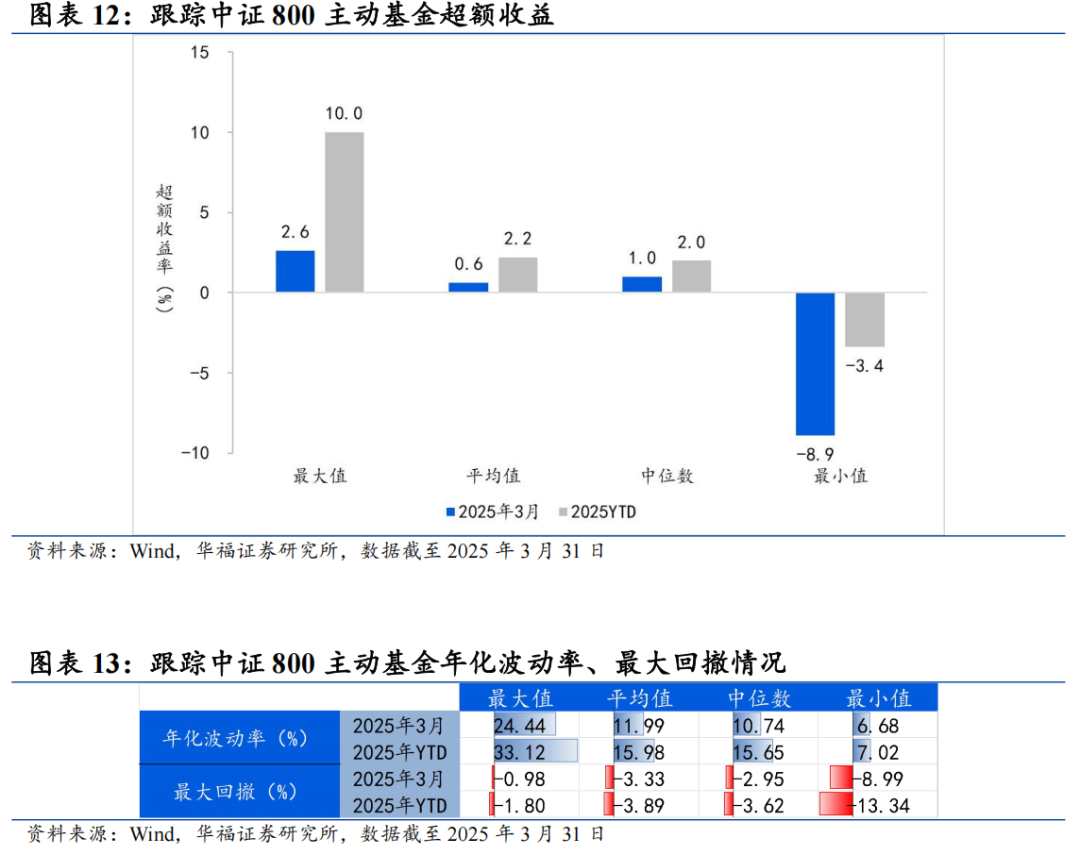 量化核心基金净值_量化交易软件_量化