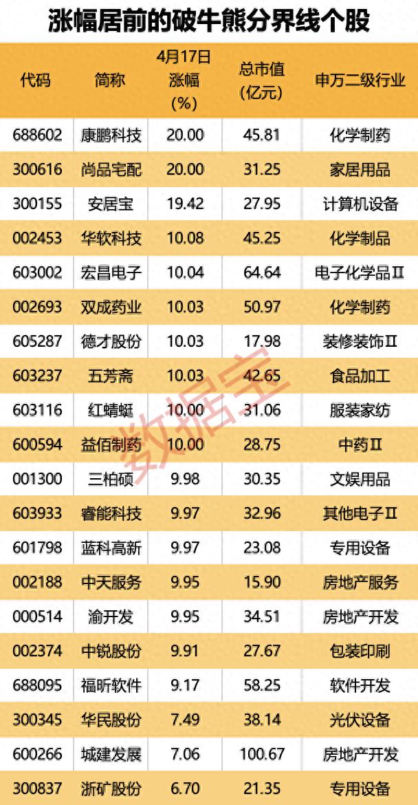 沪指_沪指大盘_沪指股吧