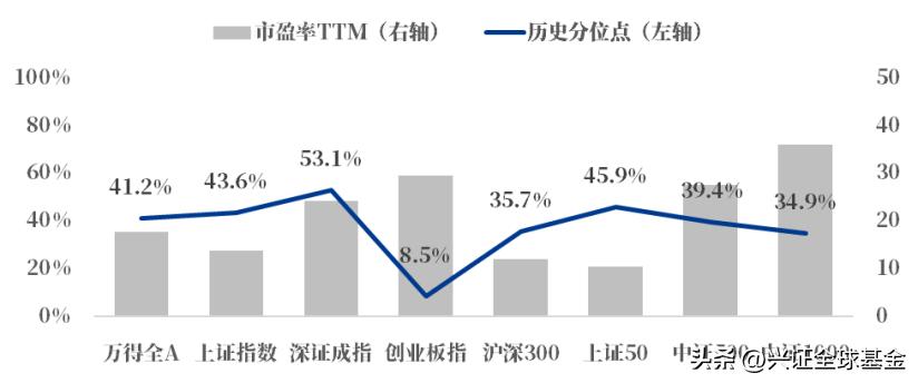 基金一季报抢先看_基金考试2025年考试时间_基金