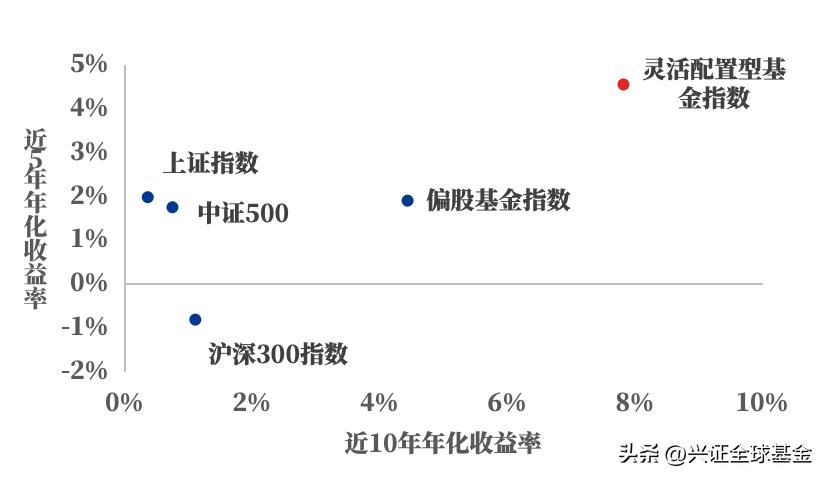 基金考试2025年考试时间_基金一季报抢先看_基金