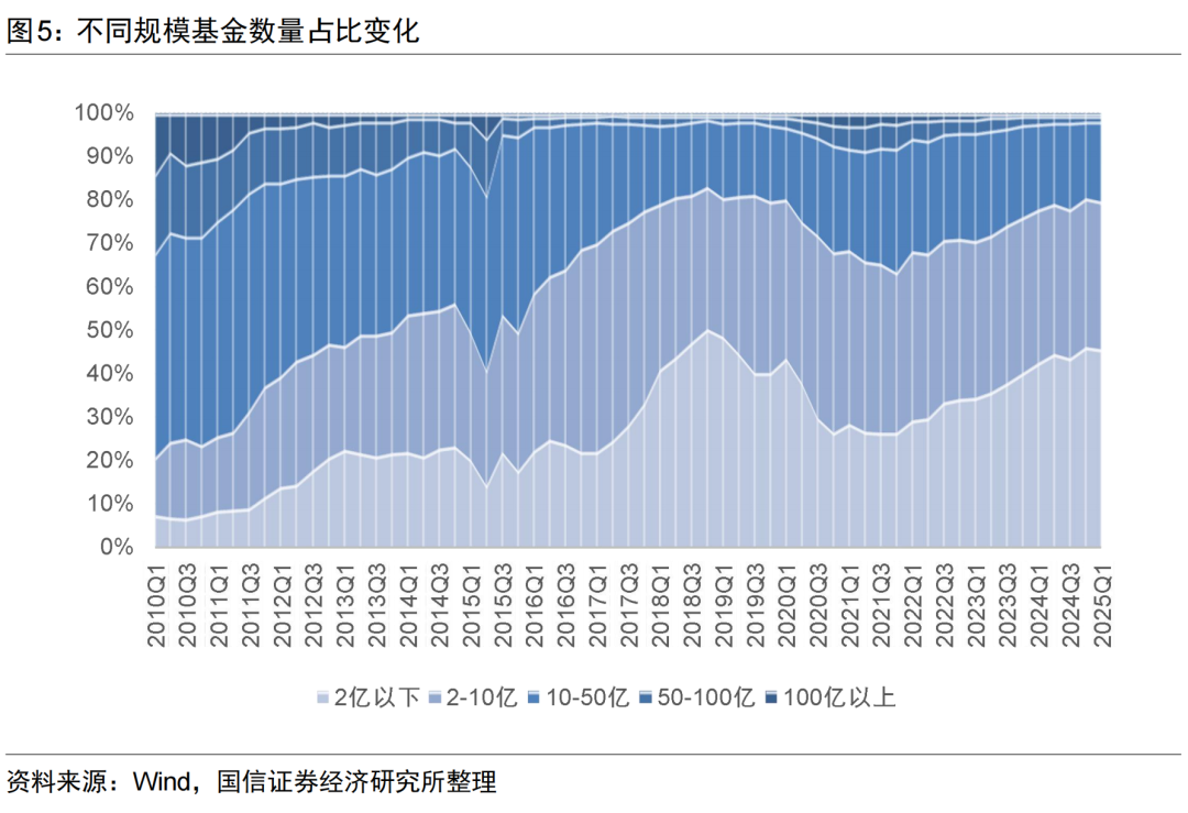 公募基金_公司募基金_公募基金募资