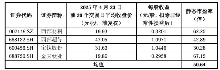 申购_申购新股_申购新股的条件和规则