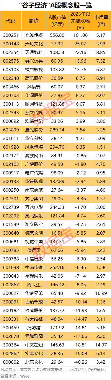 概念股_概念股有哪些_概念股是什么意思