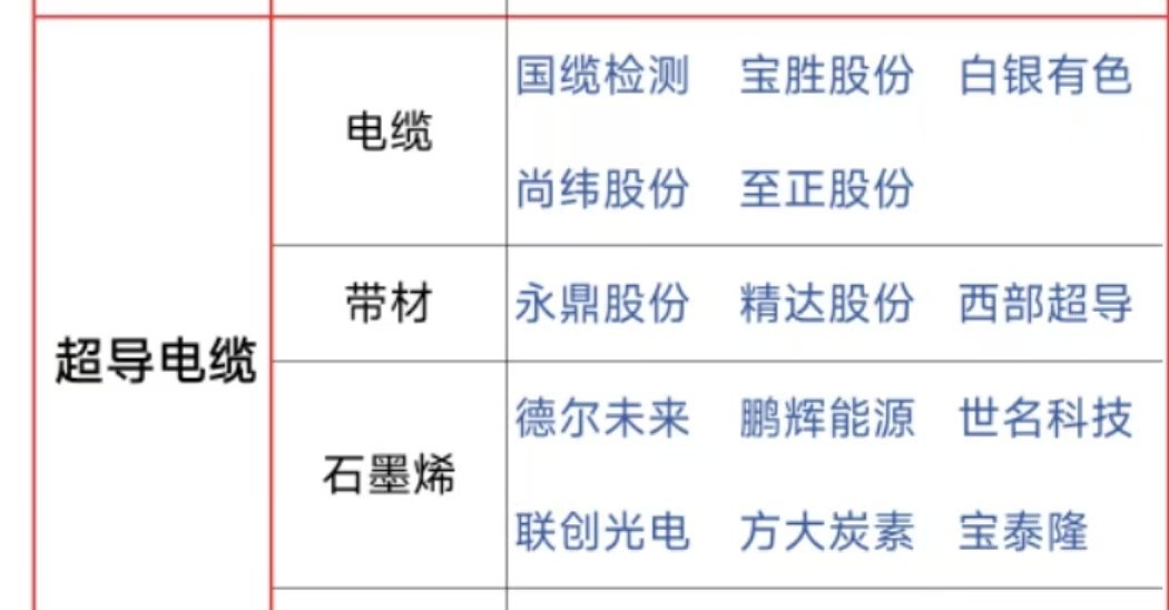 概念股有哪些_概念股和普通股票区别_概念股