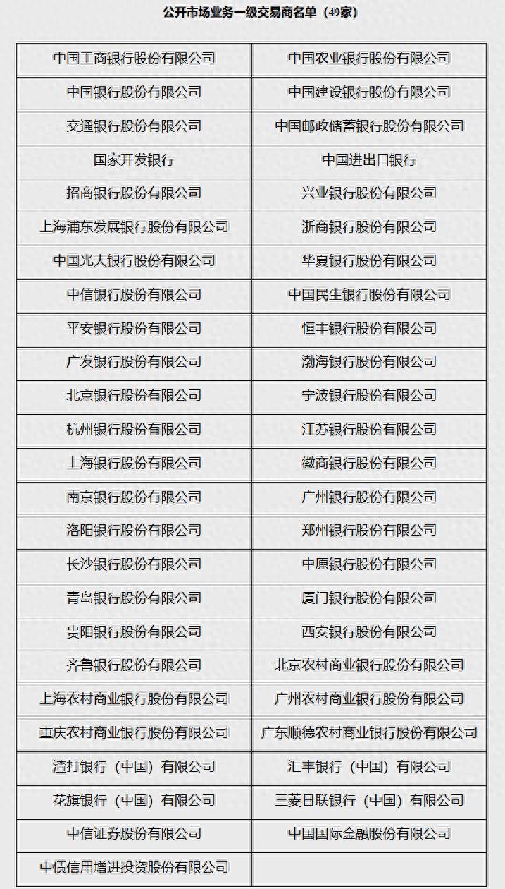 债券_债券基金有风险吗_债券是什么意思