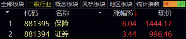 公募基金高质量发展行动方案_公募基金_A股金融板块涨幅