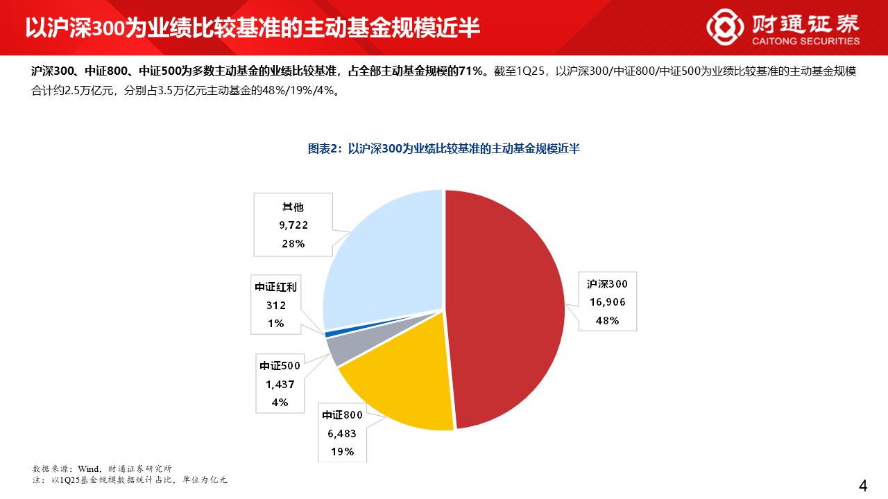 《推动公募基金高质量发展行动方案》_公募基金薪酬与业绩挂钩_公募基金