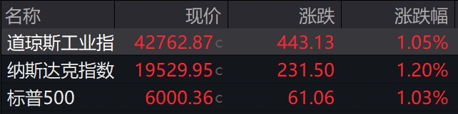 盘前_盘前竞价是什么意思_盘前集合竞价怎样才能成交