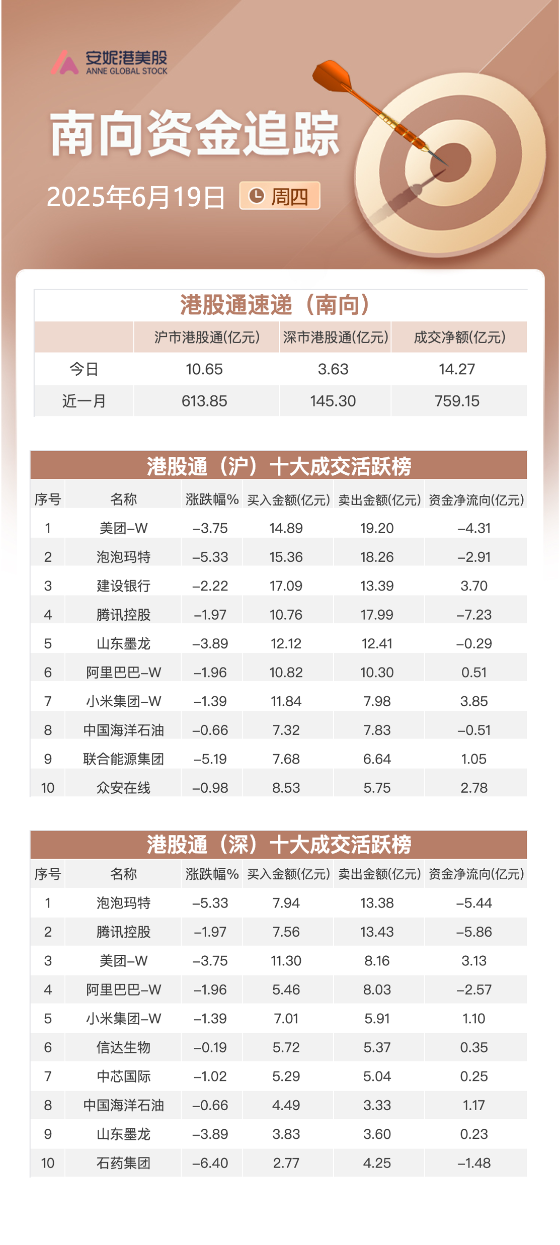 恒指短线下行趋势_南向资金净流入_南向资金
